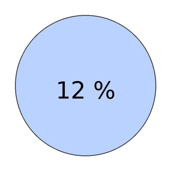 Blau 12%