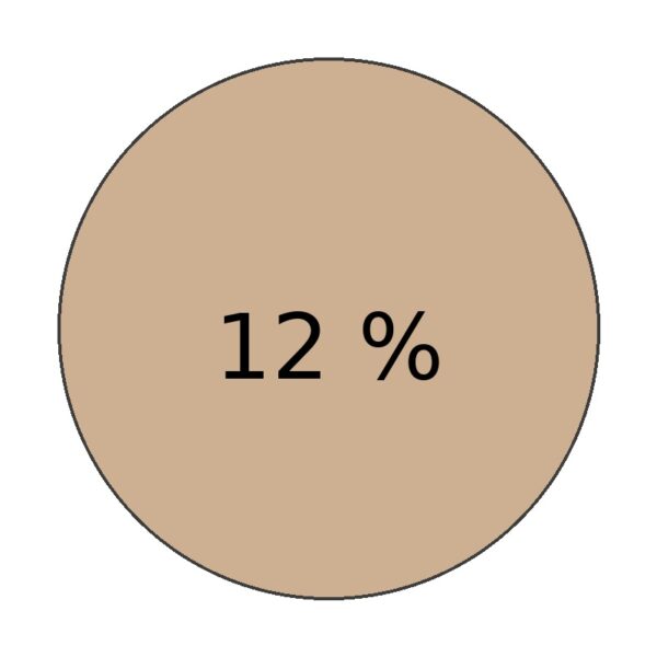 Braun 12%