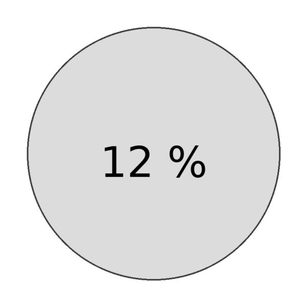 Grau 12%