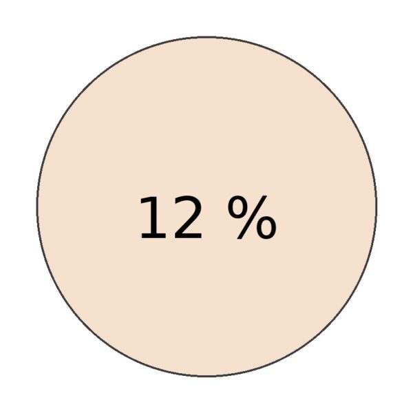 Rose 12%